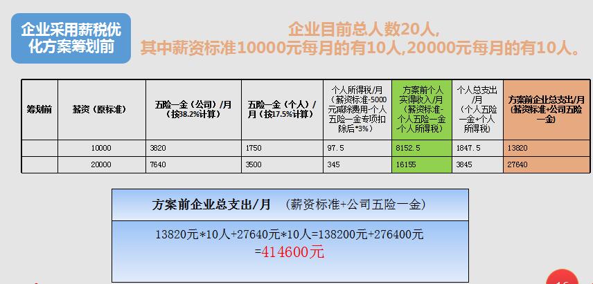 装扇形栅栏头一天，老邻居群里炸锅了，很多人第一步就错了